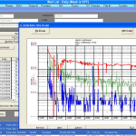 Production Daily Plot